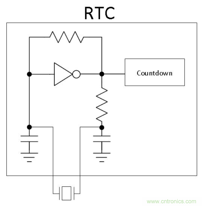 如何對實時時鍾進行低功耗，高效率的精準補償