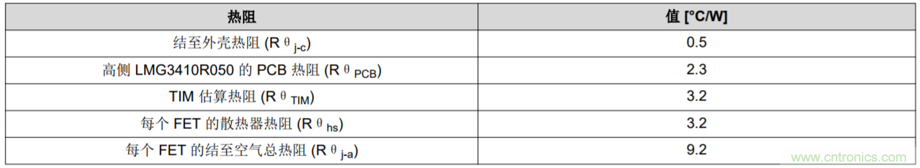 解鎖GaN功率級設計關於散熱的秘密！