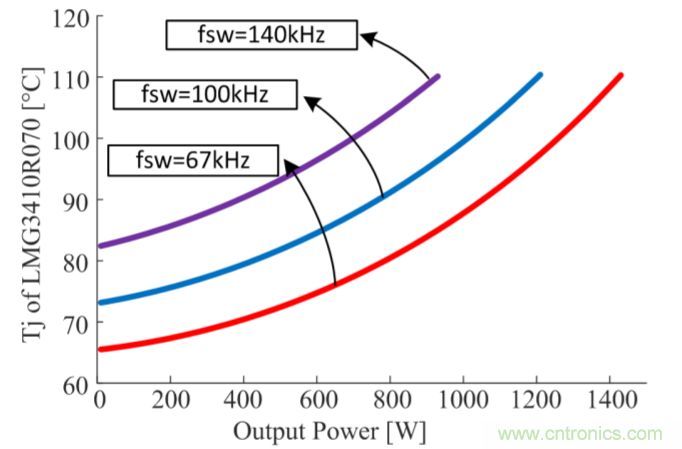 解鎖GaN功率級設計關於散熱的秘密！