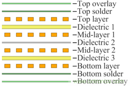 解鎖GaN功率級設計關於散熱的秘密！