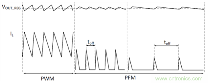TI最強同步升壓變換器TPS61288，無線音箱升壓變換器的理想方案