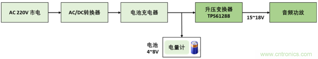 TI最強同步升壓變換器TPS61288，無線音箱升壓變換器的理想方案