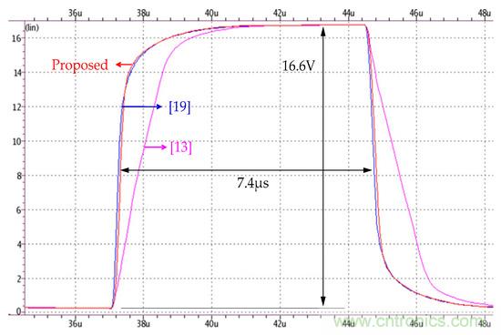 新型Class-AB緩衝放大器，適用於FPD應用