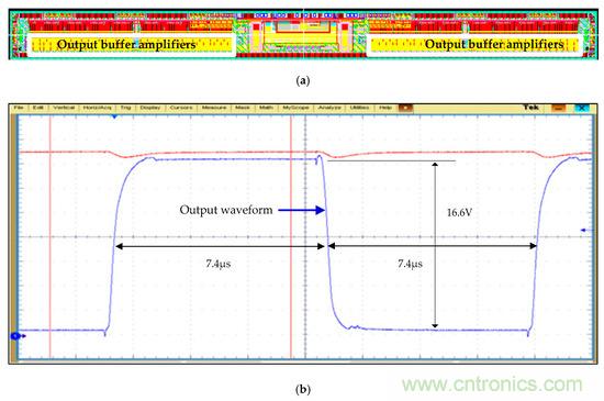 新型Class-AB緩衝放大器，適用於FPD應用