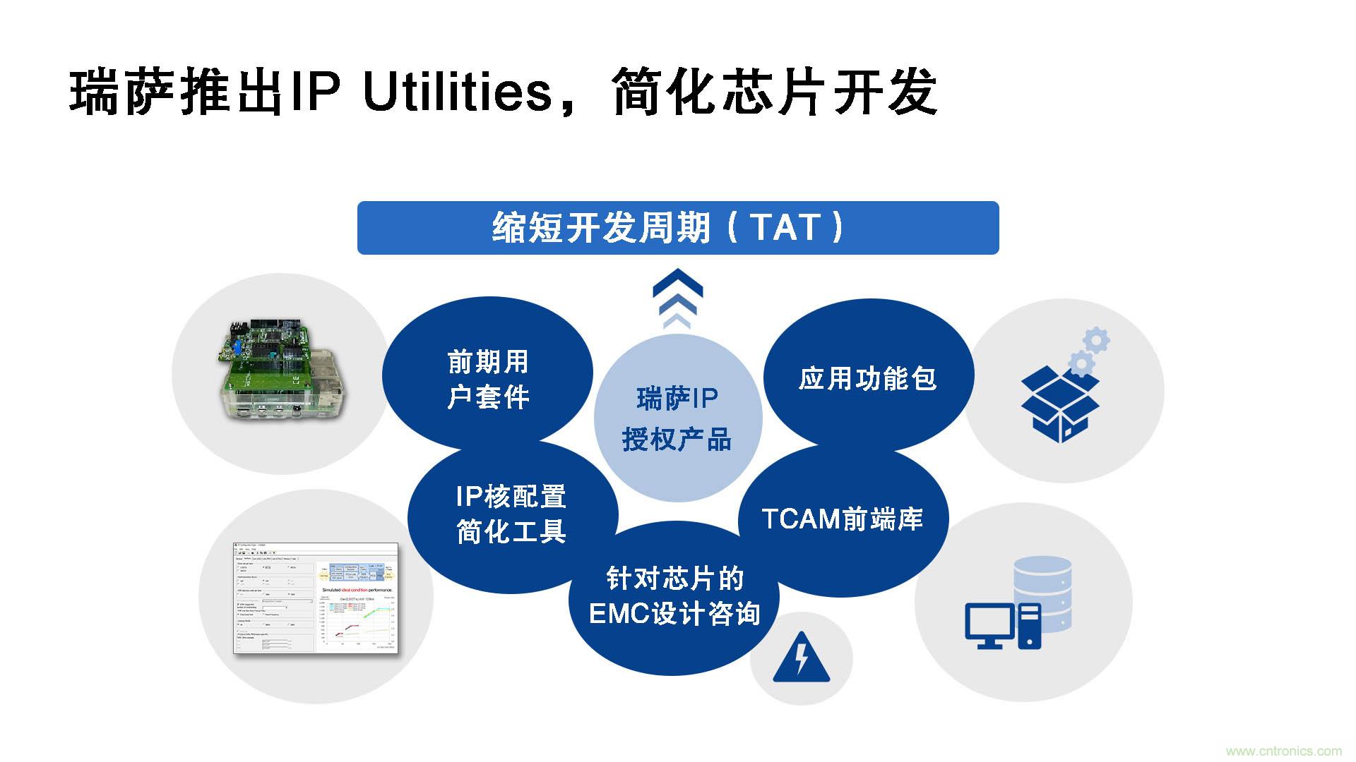 瑞薩電子推出IP Utilities，強化IP授權業務，助力芯片開發