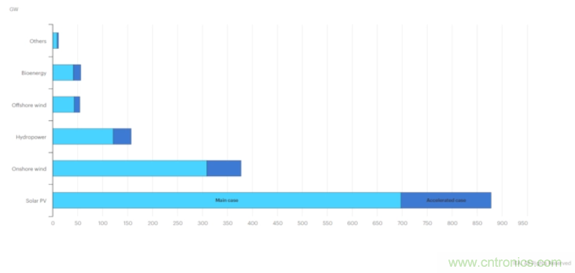 碳化矽在分布式光伏發電逆變器上的絕佳應用案例