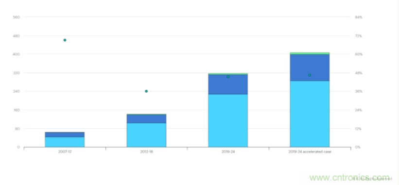 碳化矽在分布式光伏發電逆變器上的絕佳應用案例