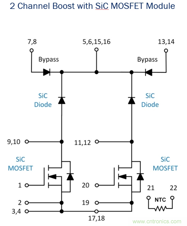 碳化矽在分布式光伏發電逆變器上的絕佳應用案例