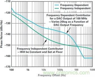 當收發器遇上外部本振，更強的射頻性能get&radic;