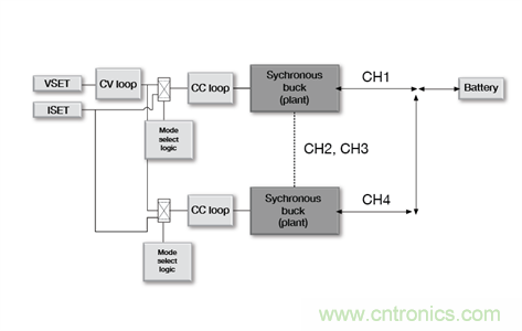 低成本、高精度的電池測試設備數字控製方案