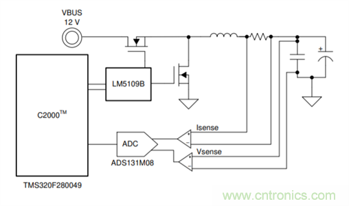 低成本、高精度的電池測試設備數字控製方案