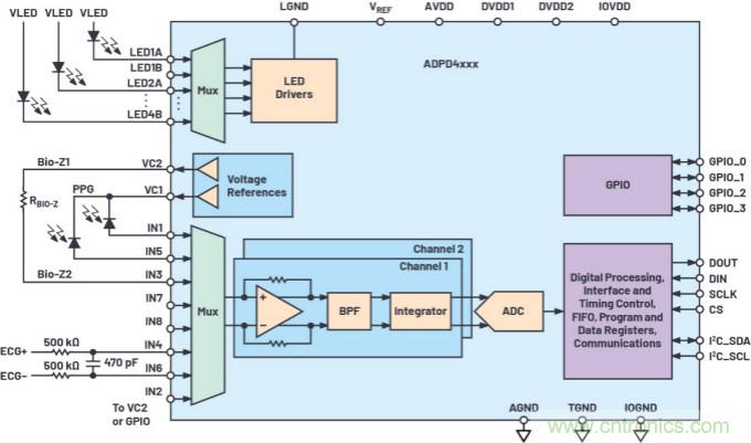 可穿戴市場喜迎生物醫學&ldquo;多麵手&rdquo; 