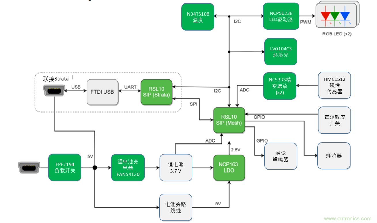加快開發智能家居、工業物聯網等藍牙低功耗網狀網絡應用的RSL10 Mesh平台