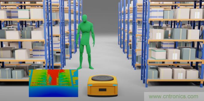 高性能標準CMOS傳感器應用於3D視覺、感測和度量