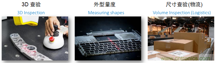 高性能標準CMOS傳感器應用於3D視覺、感測和度量