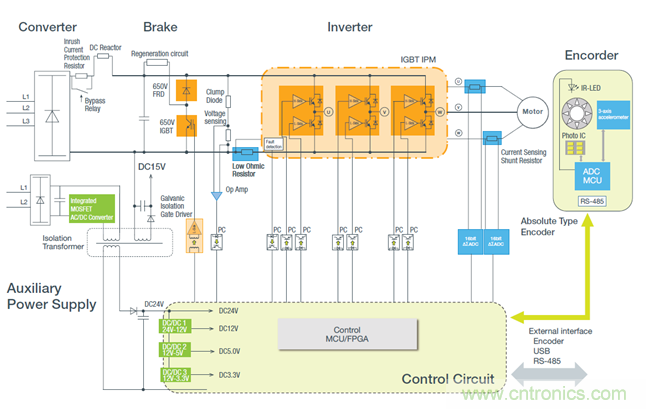 從先進器件到係統級方案 羅姆傾情助力工業電機設計