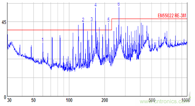 時鍾高次諧波為何超標以及其解決辦法