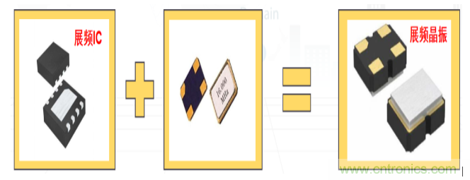 時鍾高次諧波為何超標以及其解決辦法