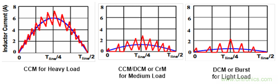 現代化電源效率提升的助推器&mdash;靈活的數字芯片