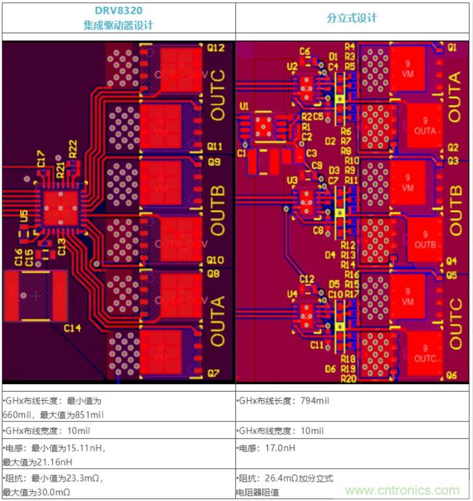 集成式 VS 分立式半橋驅動器，答案一目了然！