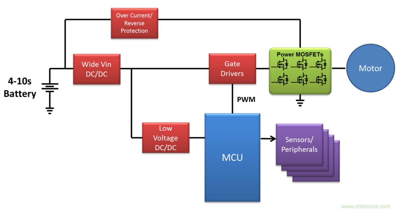 高壓電池組為全新應用供電，並延長電池續航時間