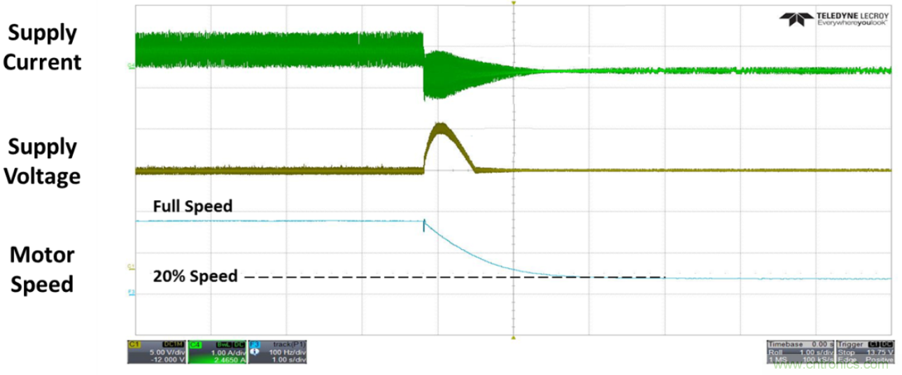 高壓電池組為全新應用供電，並延長電池續航時間