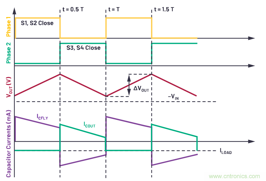 交錯式反相電荷泵&mdash;&mdash;第一部分：用於低噪聲負電壓電源的新拓撲結構