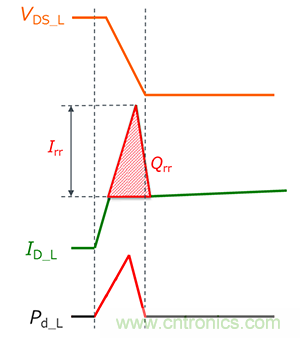 什麼是雙脈衝測試？