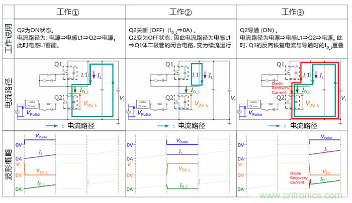 什麼是雙脈衝測試？