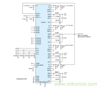 電子係統越來越複雜，我們需要更靈活的電源管理解決方案