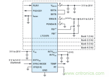 電子係統越來越複雜，我們需要更靈活的電源管理解決方案