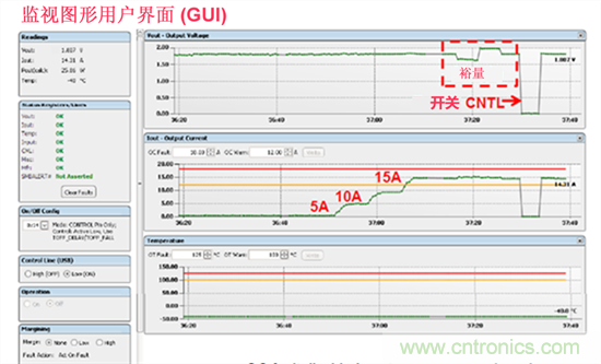 電源管理總線 (PMBus)&mdash;到底有什麼價值？