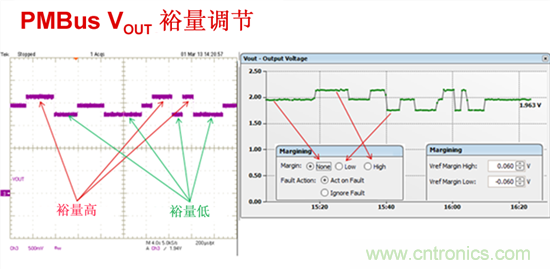 電源管理總線 (PMBus)&mdash;到底有什麼價值？