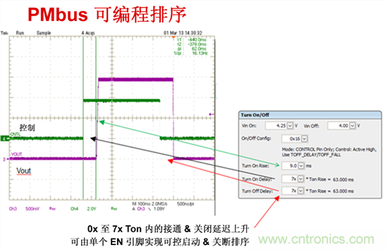 電源管理總線 (PMBus)&mdash;到底有什麼價值？