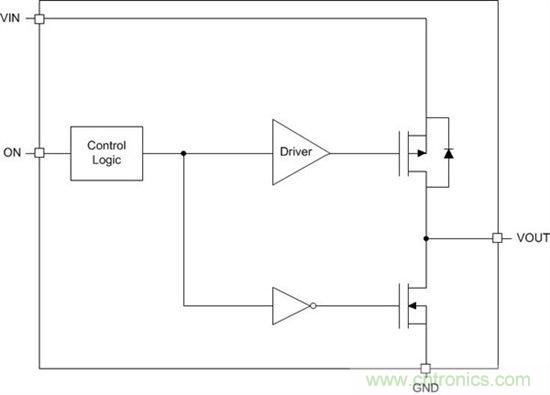 什麼是負載開關？