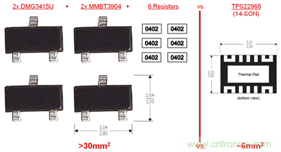 什麼是負載開關？