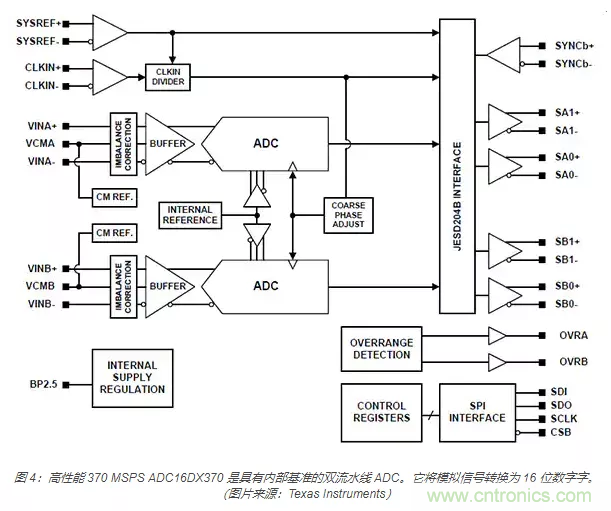 如何使用流水線 ADC？