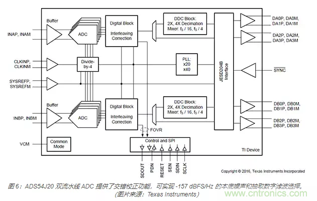 如何使用流水線 ADC？