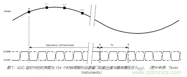 如何使用流水線 ADC？