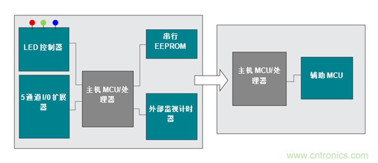如何讓通用微控製器MSP430&trade;集成多種功能來簡化設計？