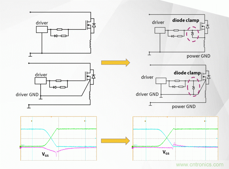 如何利用SiC器件在開關電源轉換器中的性能優勢？