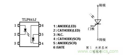 光耦繼電器如何運用到實際應用中？
