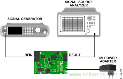 USB供電、915MHz ISM無線電頻段、具有過溫管理功能的1W功率放大器