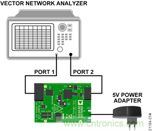 USB供電、915MHz ISM無線電頻段、具有過溫管理功能的1W功率放大器