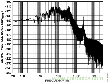 USB供電、915MHz ISM無線電頻段、具有過溫管理功能的1W功率放大器