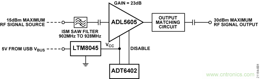 USB供電、915MHz ISM無線電頻段、具有過溫管理功能的1W功率放大器