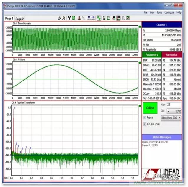 在評估高分辨率 ADC 時，這個步驟很重要！