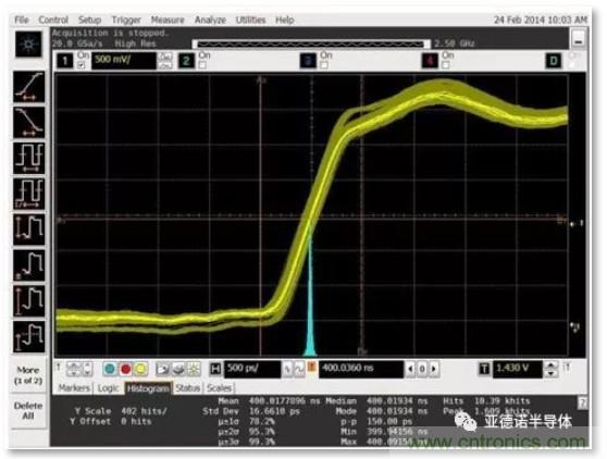 在評估高分辨率 ADC 時，這個步驟很重要！