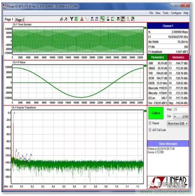 在評估高分辨率 ADC 時，這個步驟很重要！