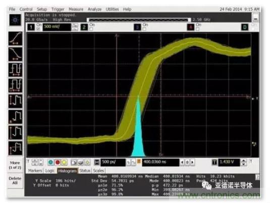 在評估高分辨率 ADC 時，這個步驟很重要！